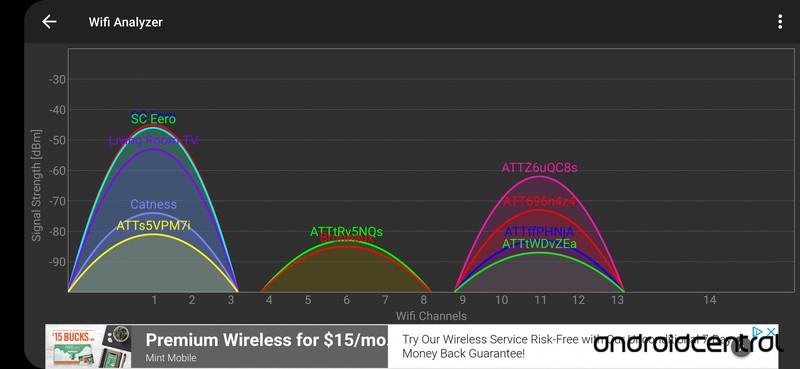 Analizador de Wi-Fi Android 2.4GHz