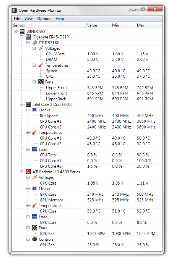 Monitoreo de hardware abierto