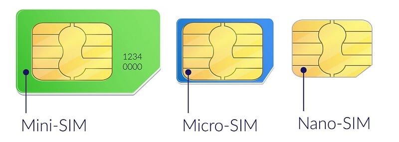 Reduzca el tamaño de la tarjeta SIM dependiendo de Mini, Micro o Nano SIM
