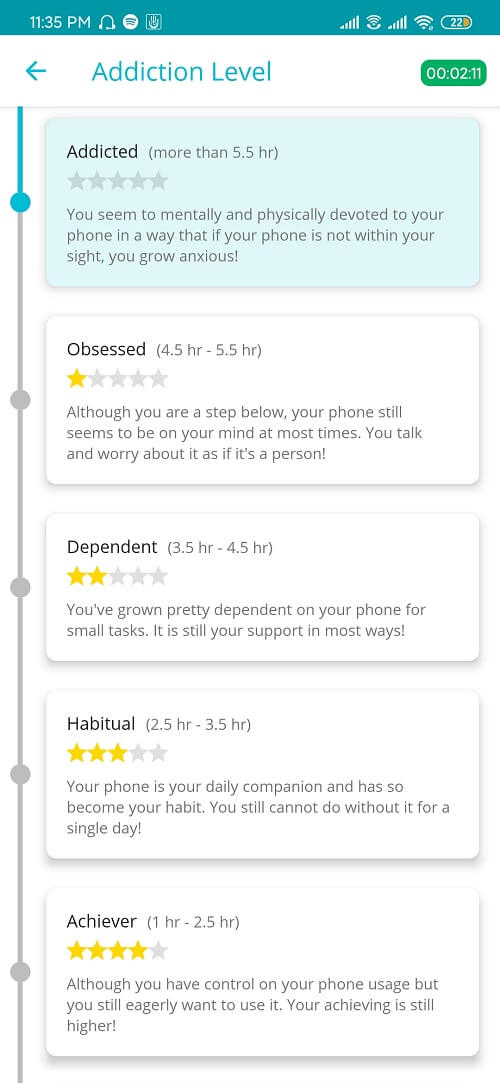 La aplicación te ayuda a saber en qué categoría de adicción a los teléfonos inteligentes caes