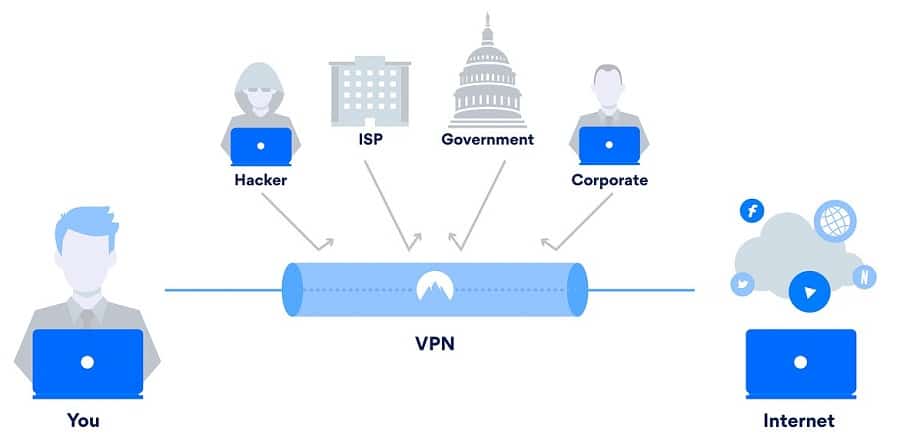 Qué es una VPN y cómo funciona |  ¿Qué es una VPN y cómo funciona?