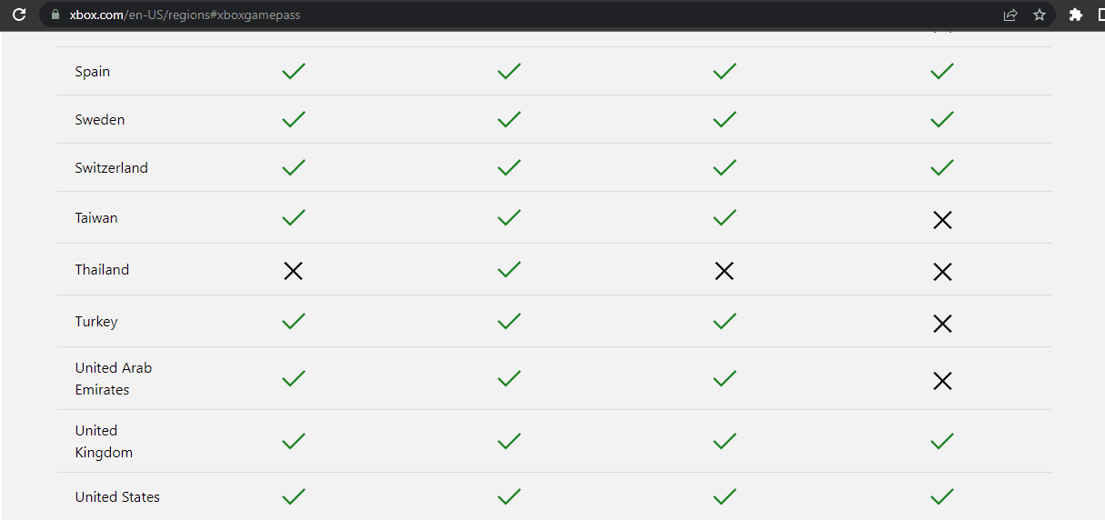 las ubicaciones permitidas en la nube de juegos de xbox no funcionan